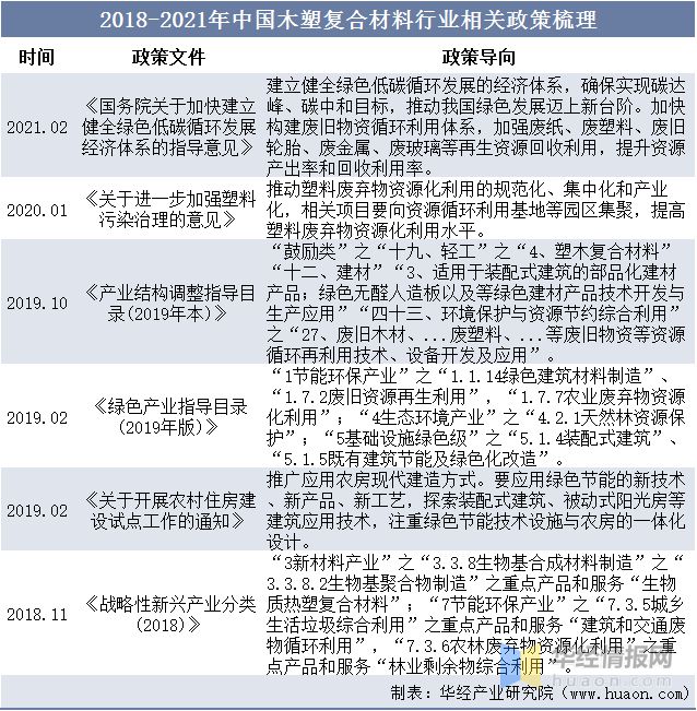 正规NBA押注平台一天研究一个行业：中国塑木行业市场深度解读(图3)