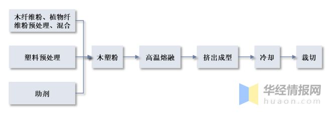 正规NBA押注平台一天研究一个行业：中国塑木行业市场深度解读(图1)