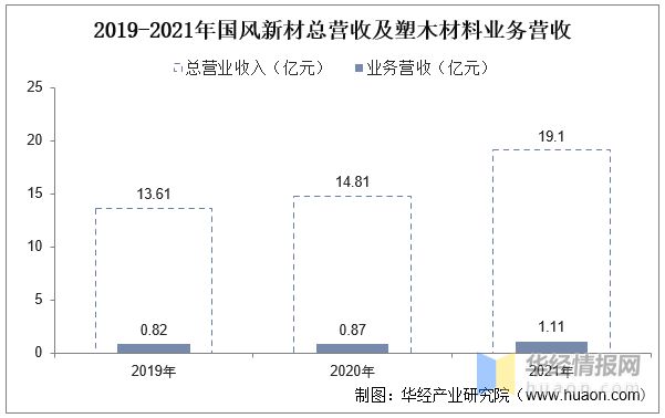 正规NBA押注平台一天研究一个行业：中国塑木行业市场深度解读(图9)