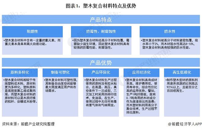 正规NBA押注平台中国塑木复合材料市场供需现状及发展(图1)