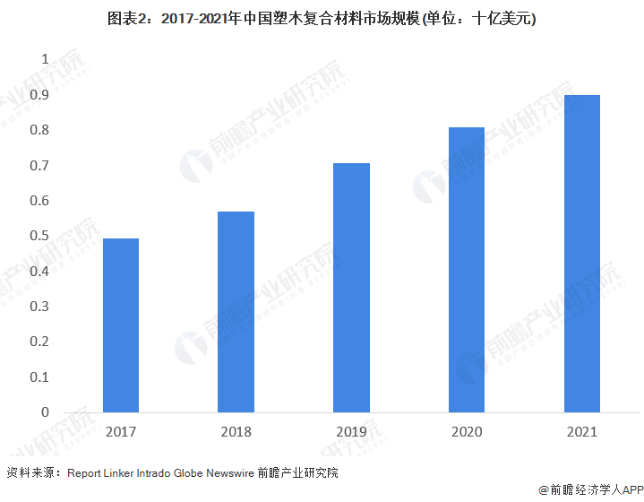 正规NBA押注平台2022年中国塑木复合材料行业发展现状及市场规模分析 环保意识(图2)